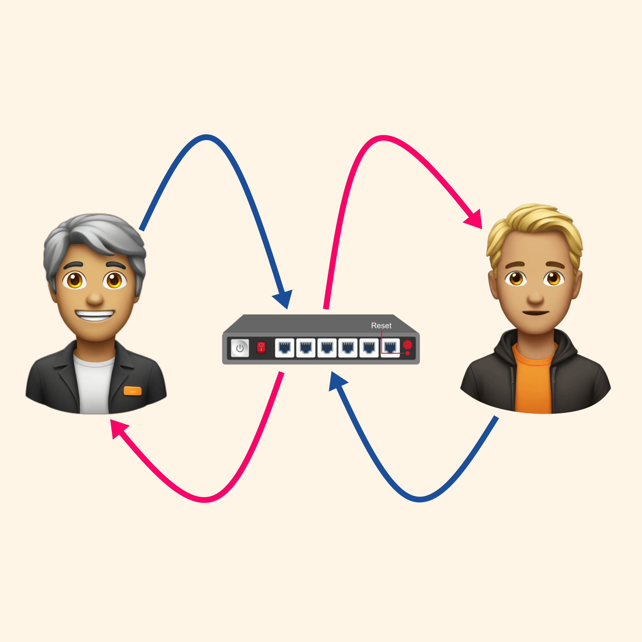 Customer, Router and Customer Service